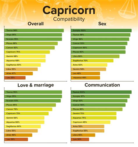 capricorn male and leo female compatibility|Capricorn And Leo Compatibility: Love and Marriage Dynamics